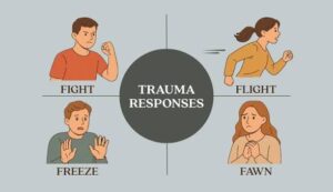 trauma responses