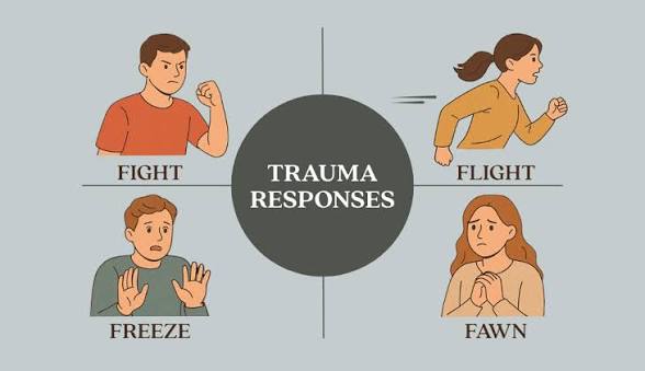 De ce corpul nu uită: Legătura invizibilă dintre traumele copilăriei, claustrofobie și frica de zbor trauma responses