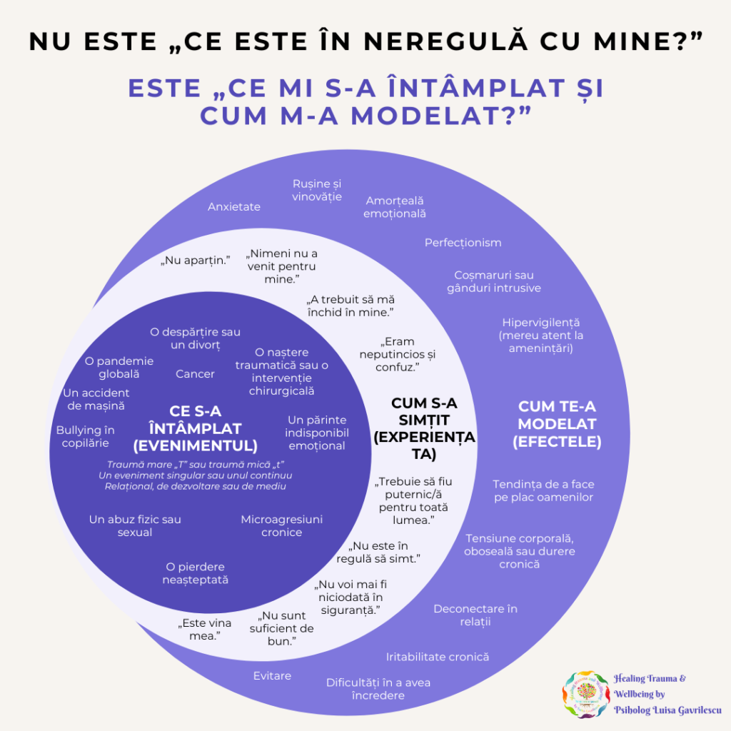 „CE MI S-A ÎNTÂMPLAT ȘI CUM M-A MODELAT”